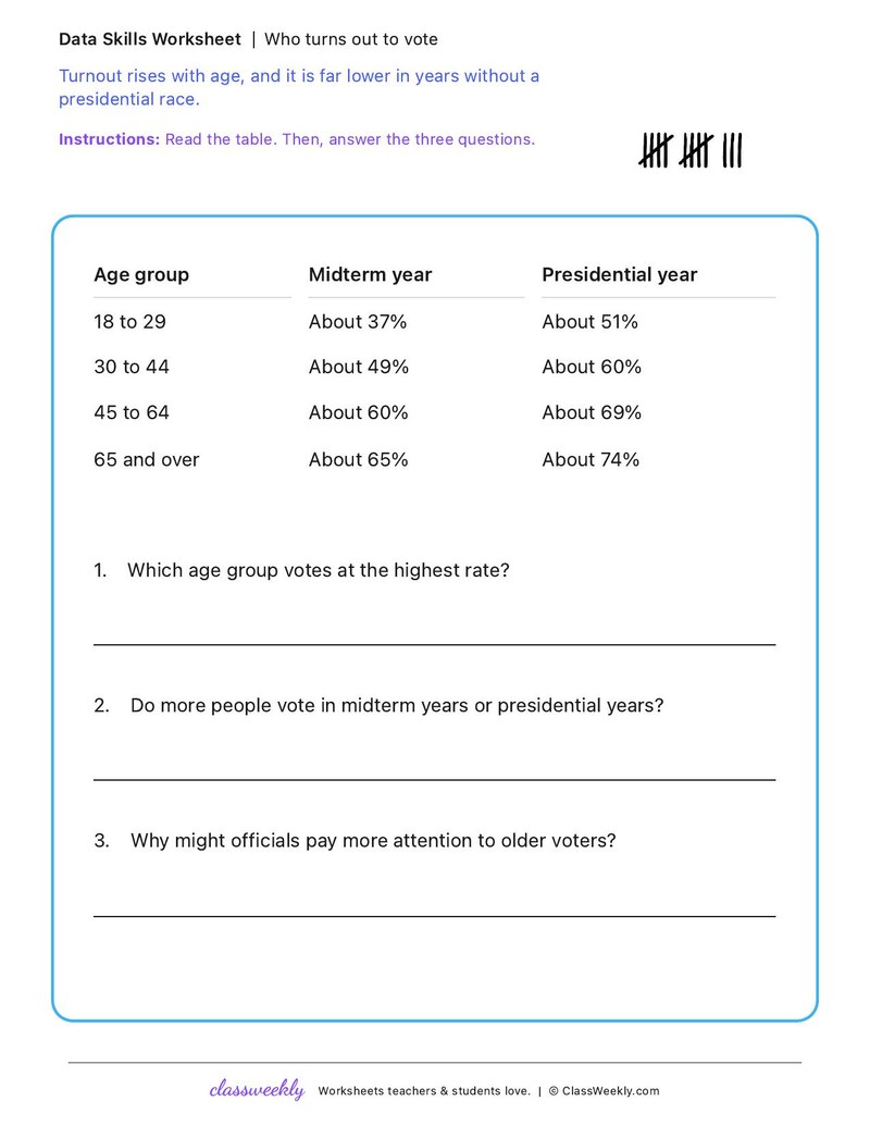 Who turns out to vote