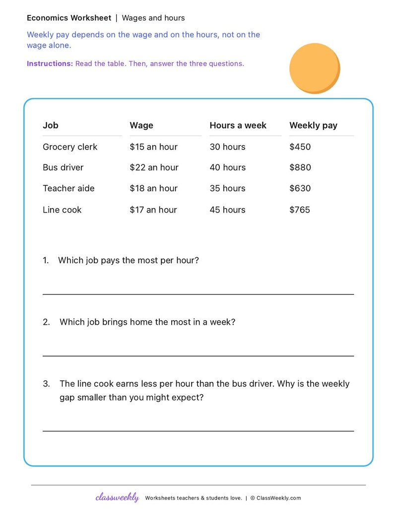 Wages and hours