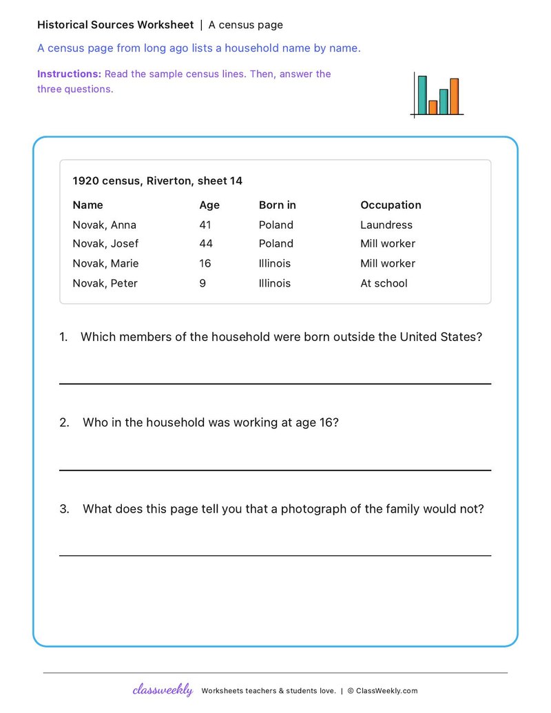A census page