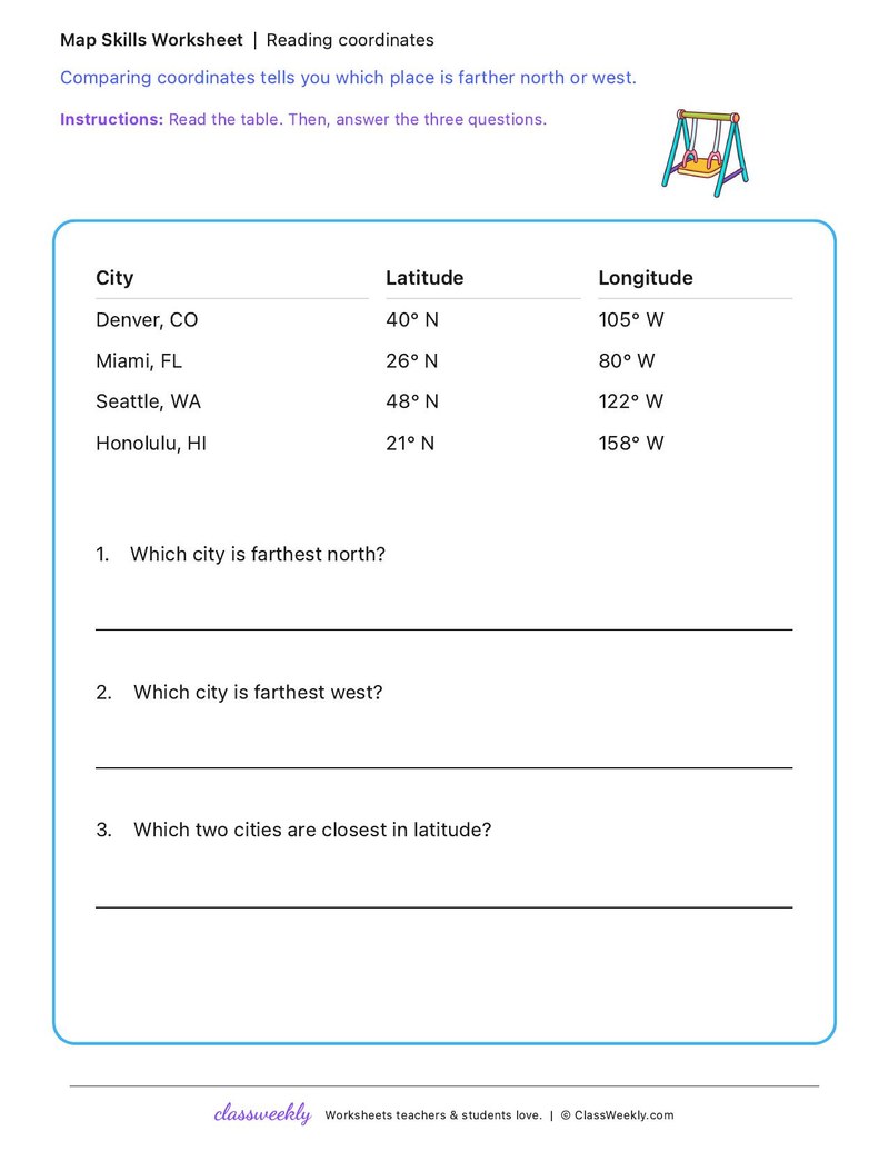 Reading coordinates