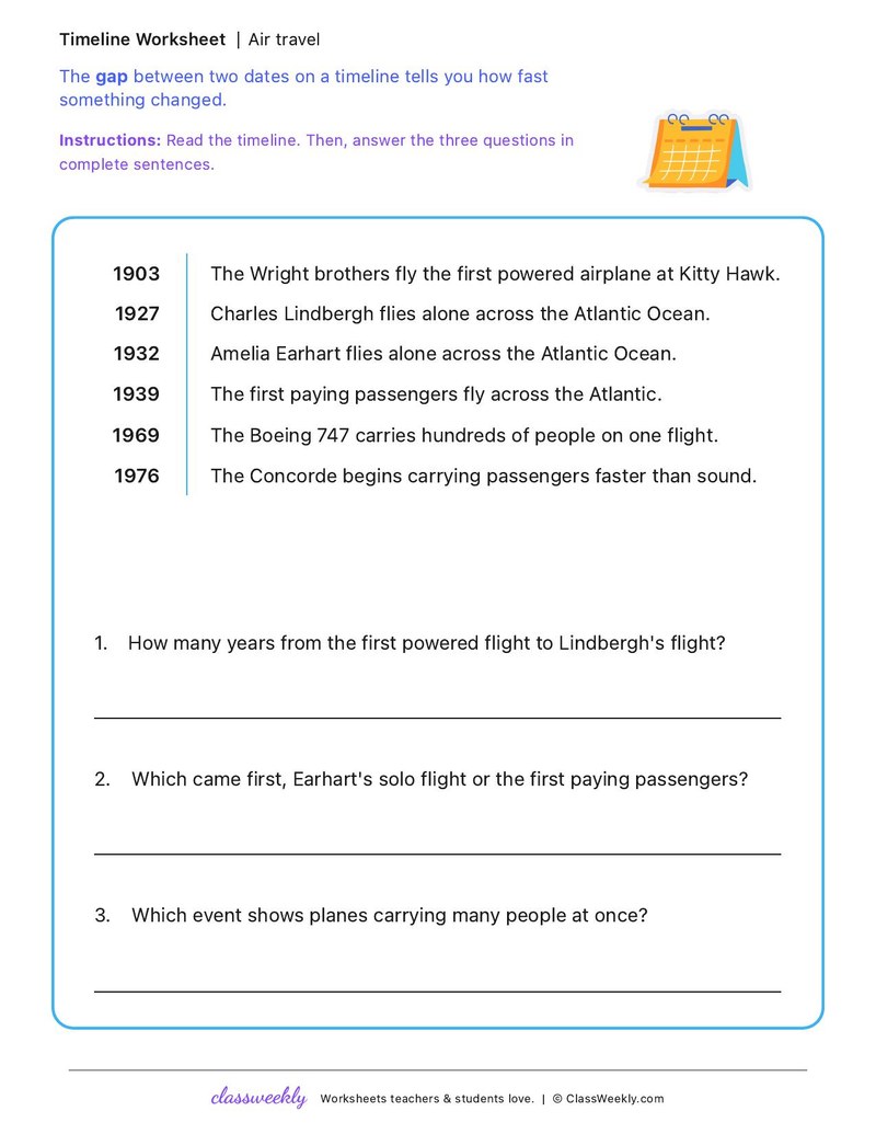 Air travel