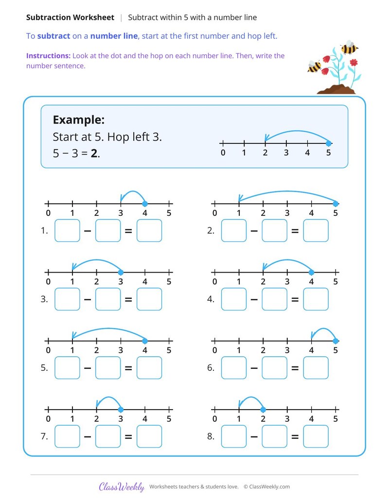 Subtract Within 5 with a Number Line