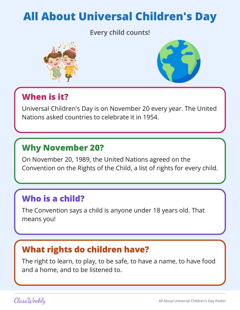 All About Universal Children's Day Poster