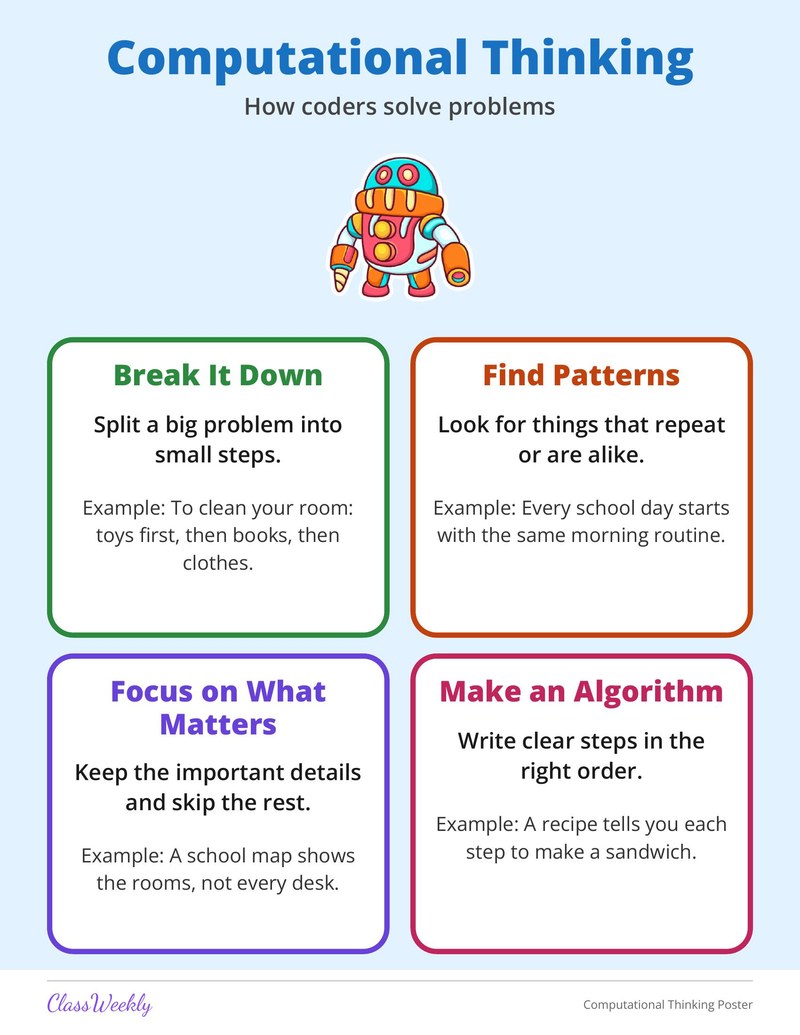 Computational Thinking Poster