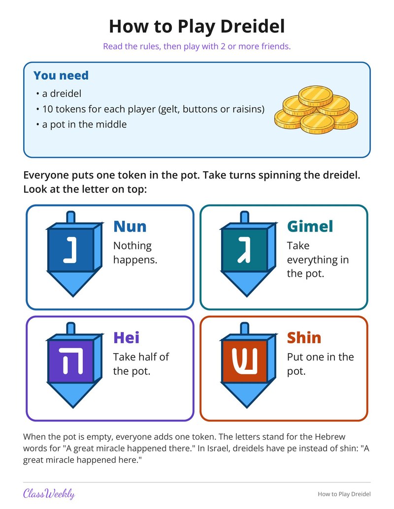 How to Play Dreidel