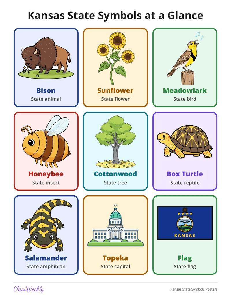 Kansas State Symbols Posters - Page 3