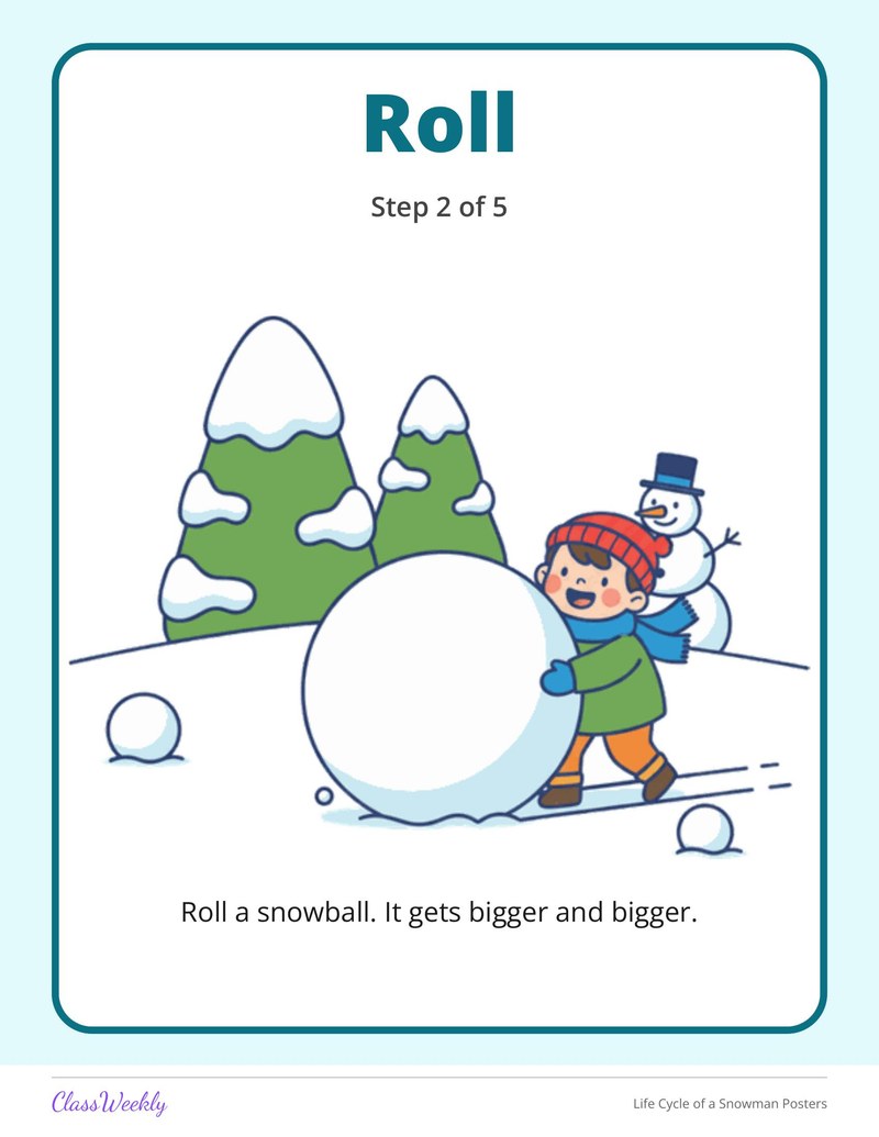 Life Cycle of a Snowman Posters - Page 4