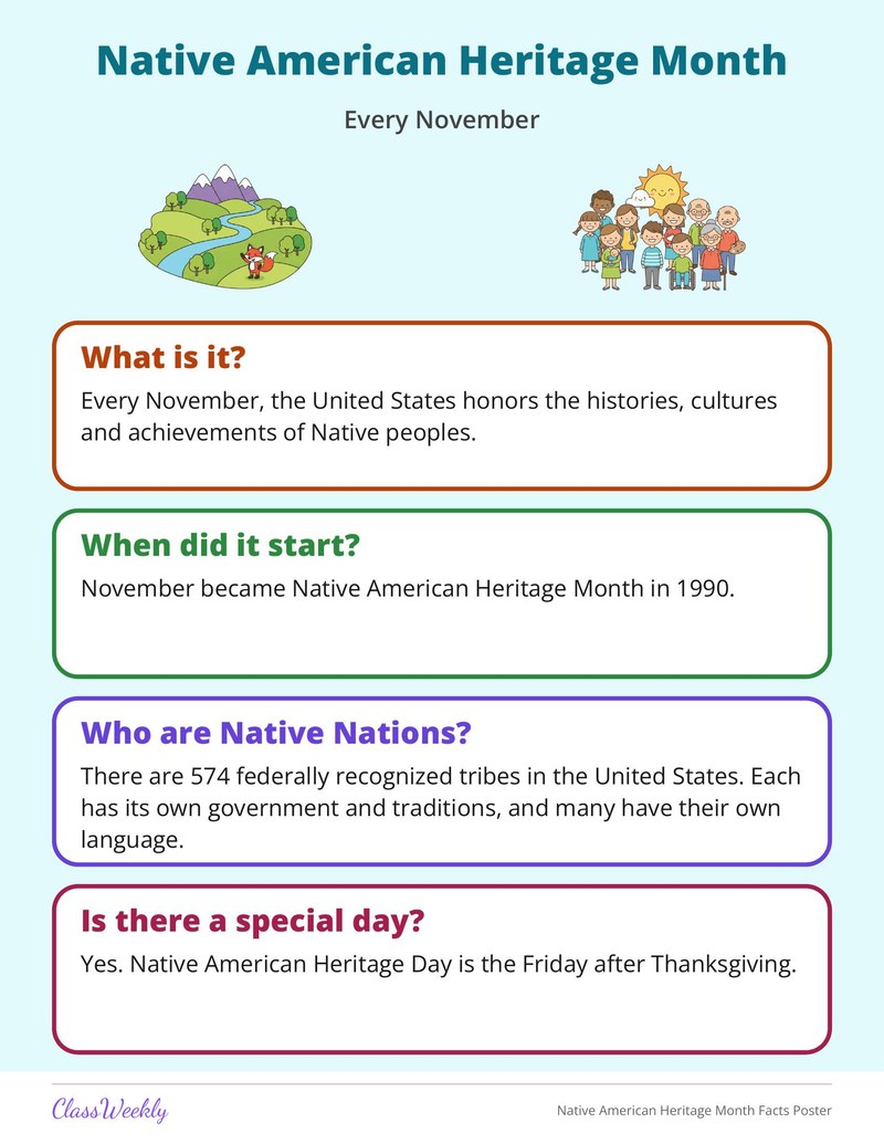 Native American Heritage Month Facts Poster