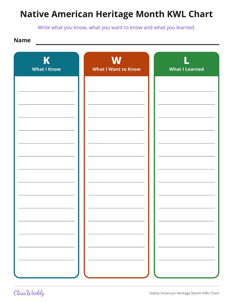 Native American Heritage Month KWL Chart