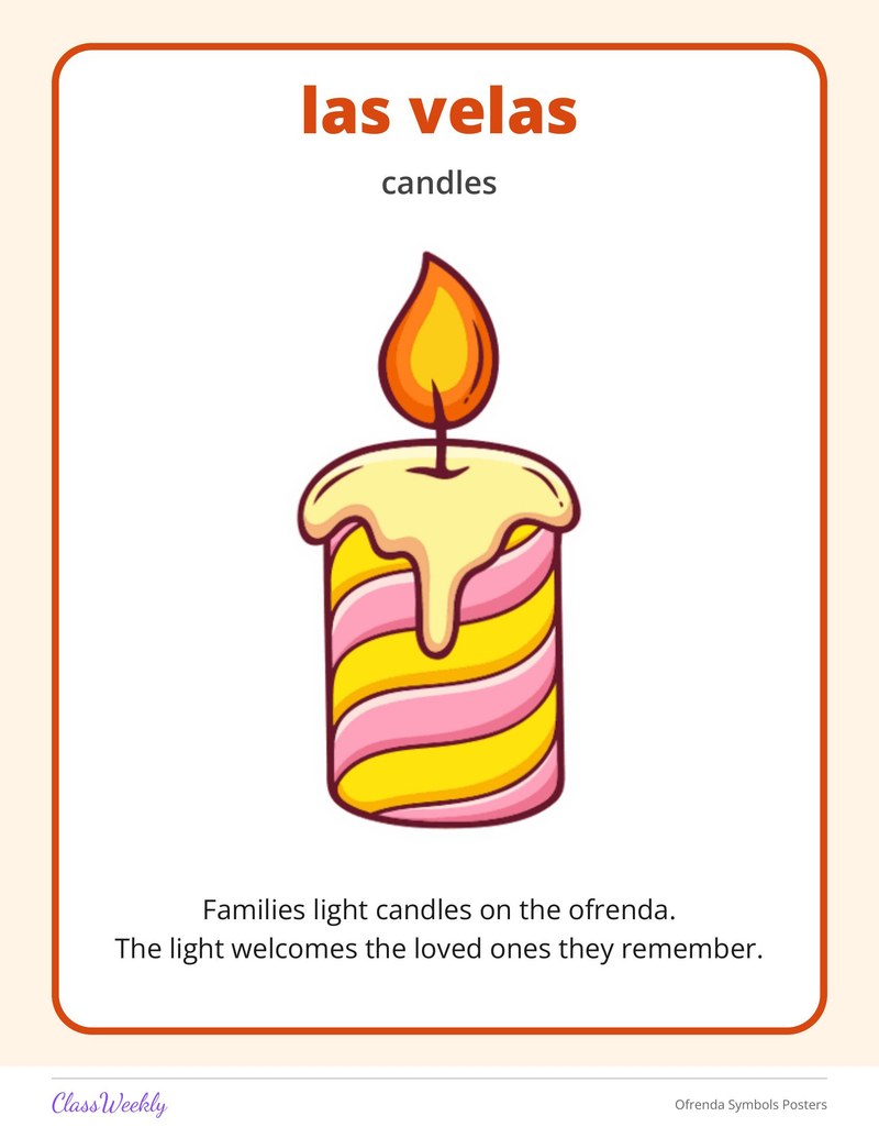 Ofrenda Symbols Posters