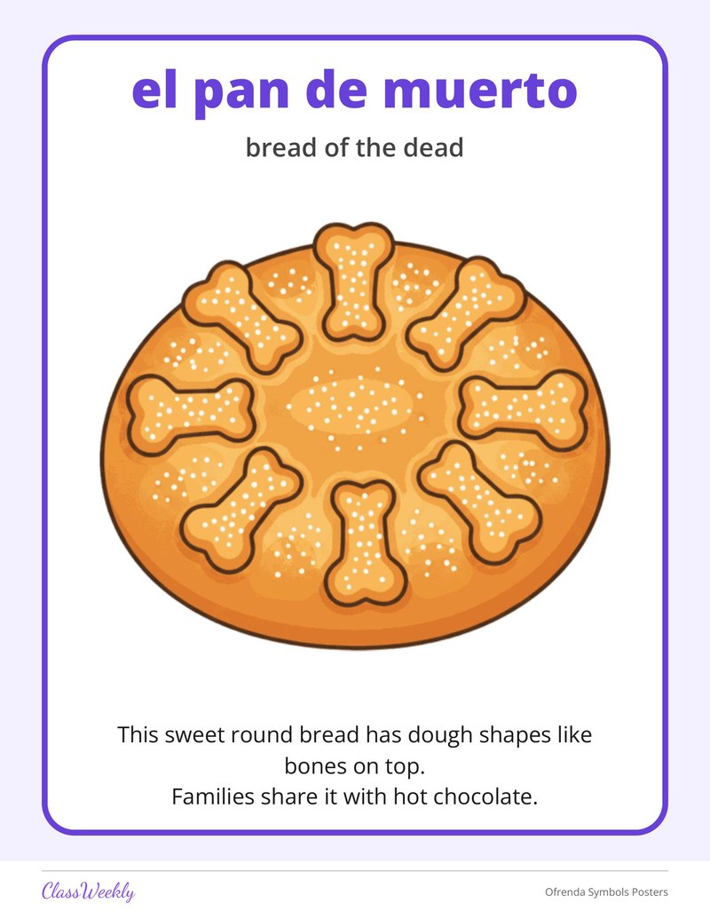 Ofrenda Symbols Posters