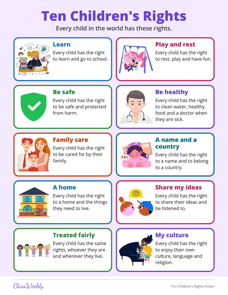 Ten Children's Rights Poster