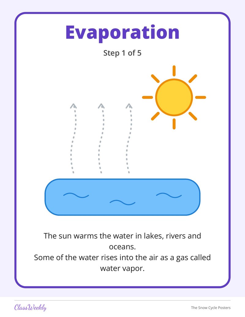 The Snow Cycle Posters - Page 3