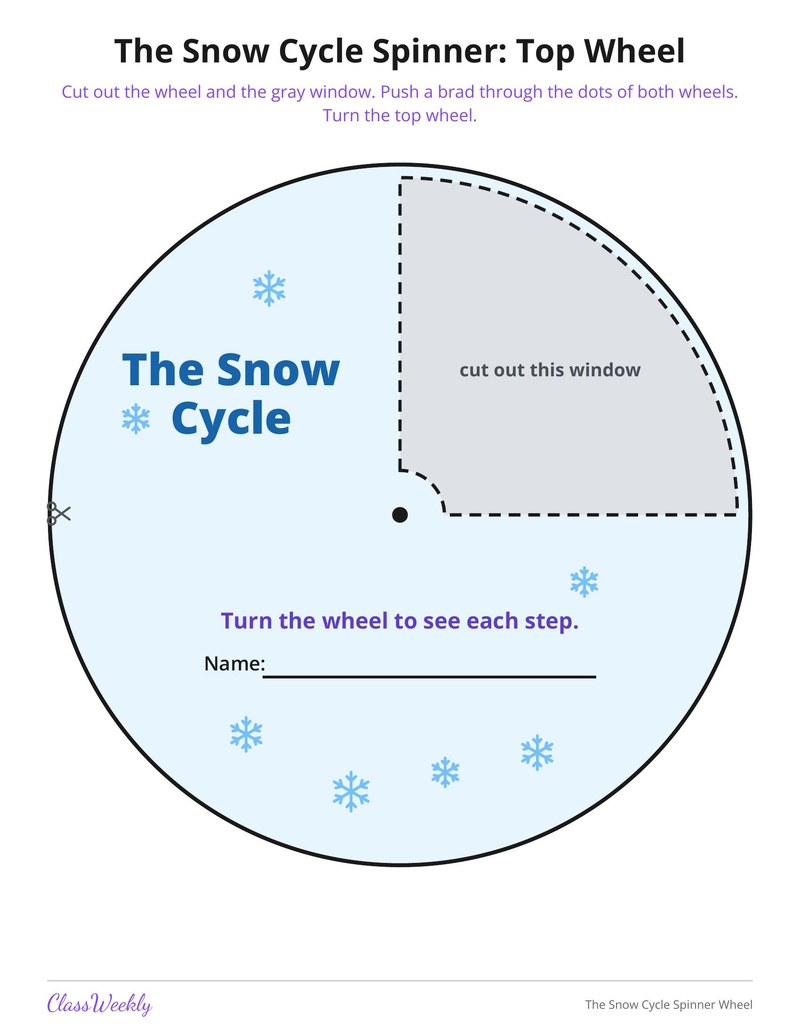 The Snow Cycle Spinner Wheel - Page 2