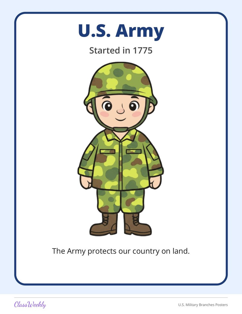 U.S. Military Branches Posters - Page 2