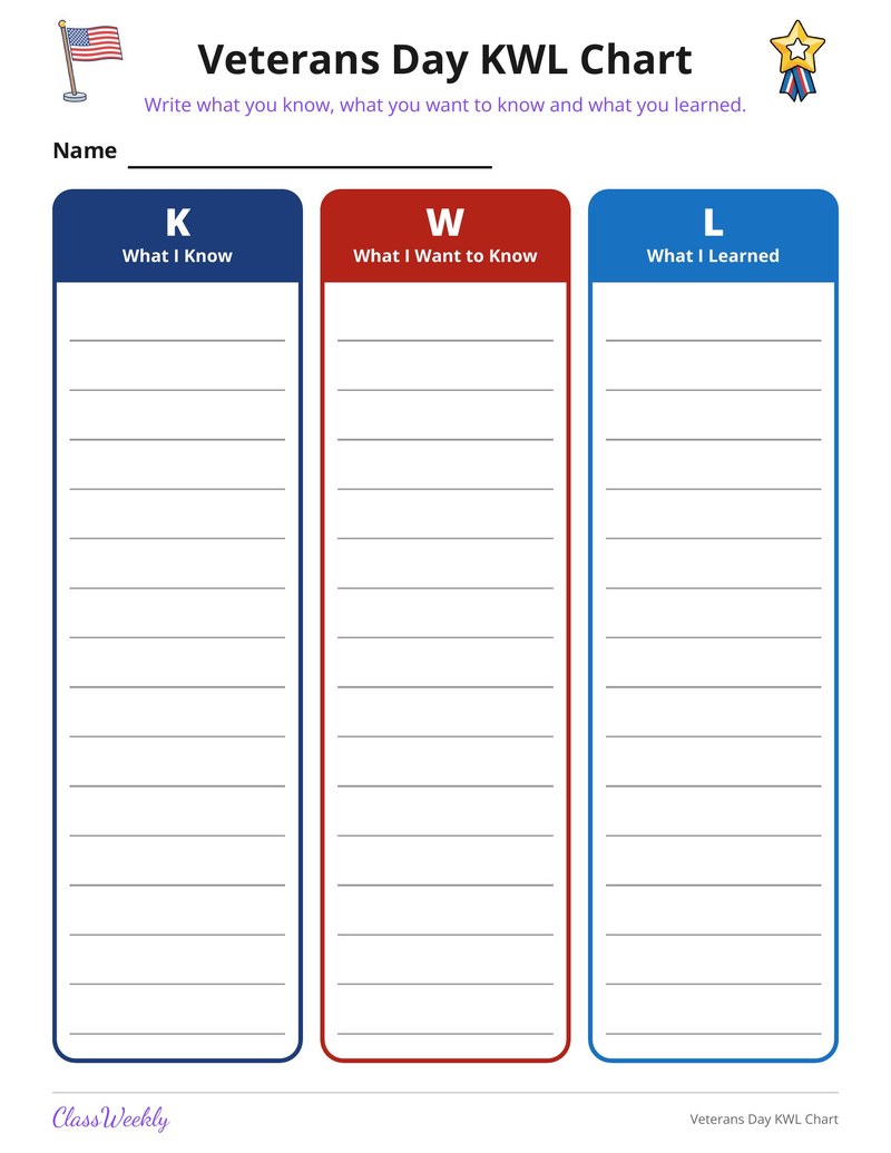 Veterans Day KWL Chart