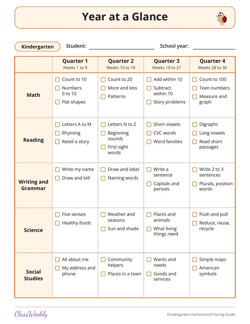 Kindergarten Homeschool Pacing Guide - Page 2