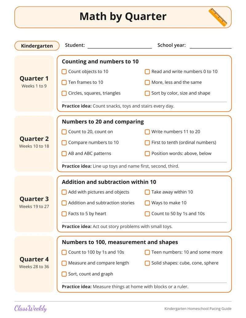 Kindergarten Homeschool Pacing Guide - Page 3