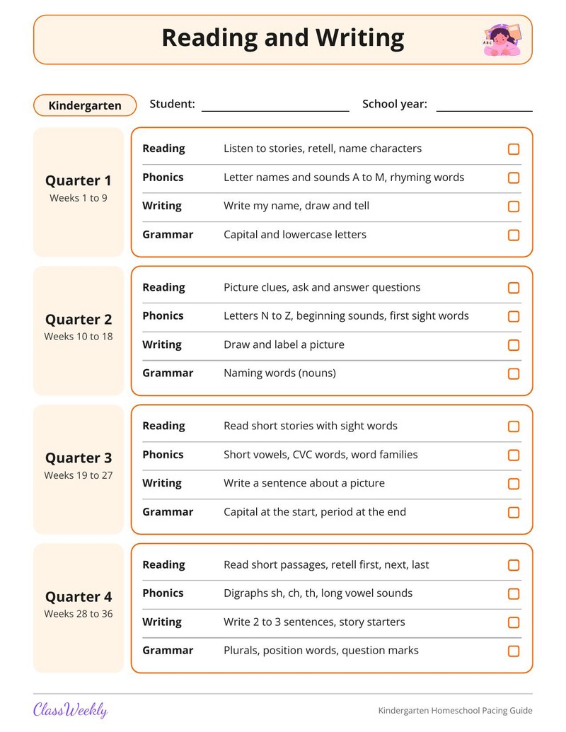 Kindergarten Homeschool Pacing Guide - Page 4
