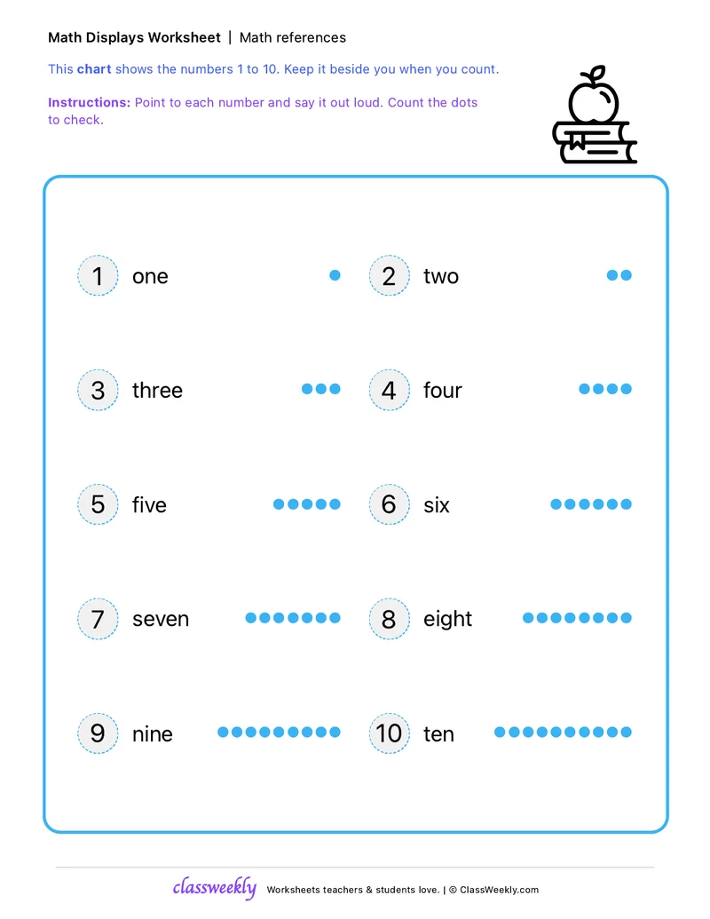 Numbers 1-10 Reference Chart