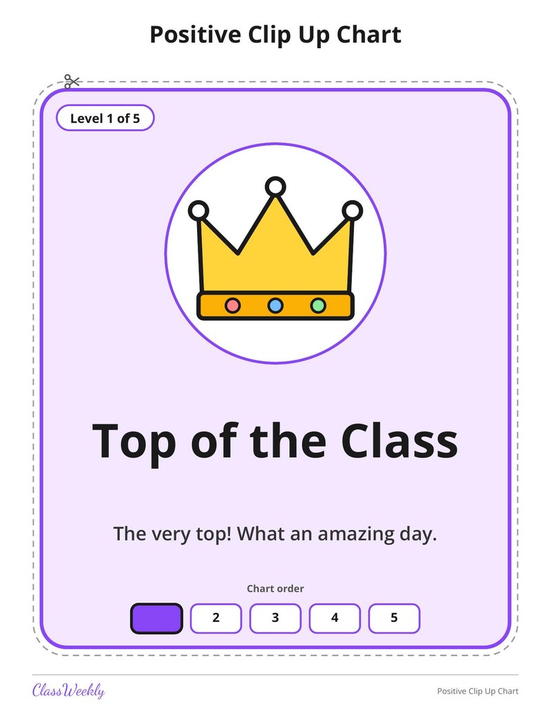 Positive Clip Up Chart - Page 2
