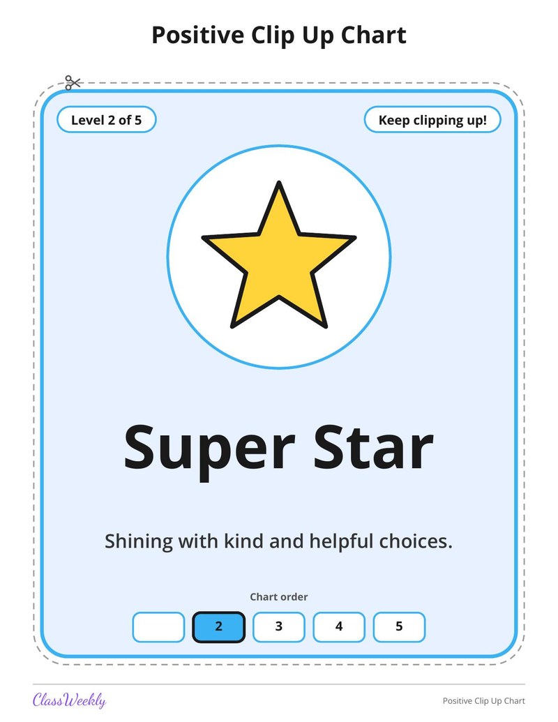 Positive Clip Up Chart - Page 3