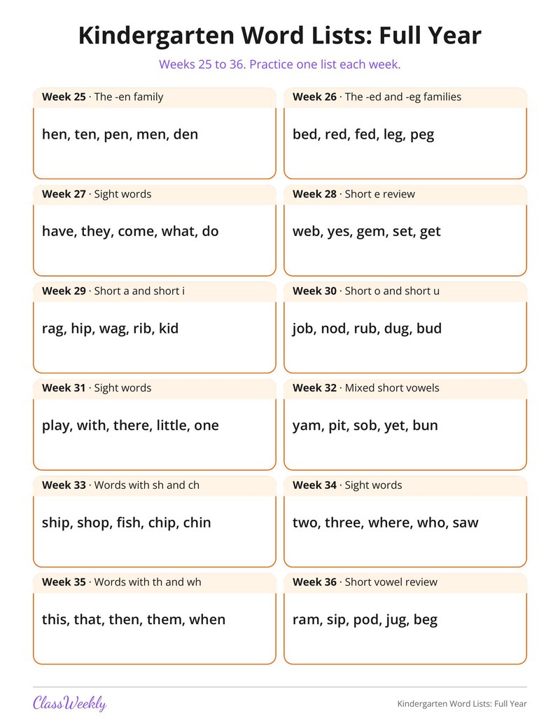 Kindergarten Word Lists: Full Year
