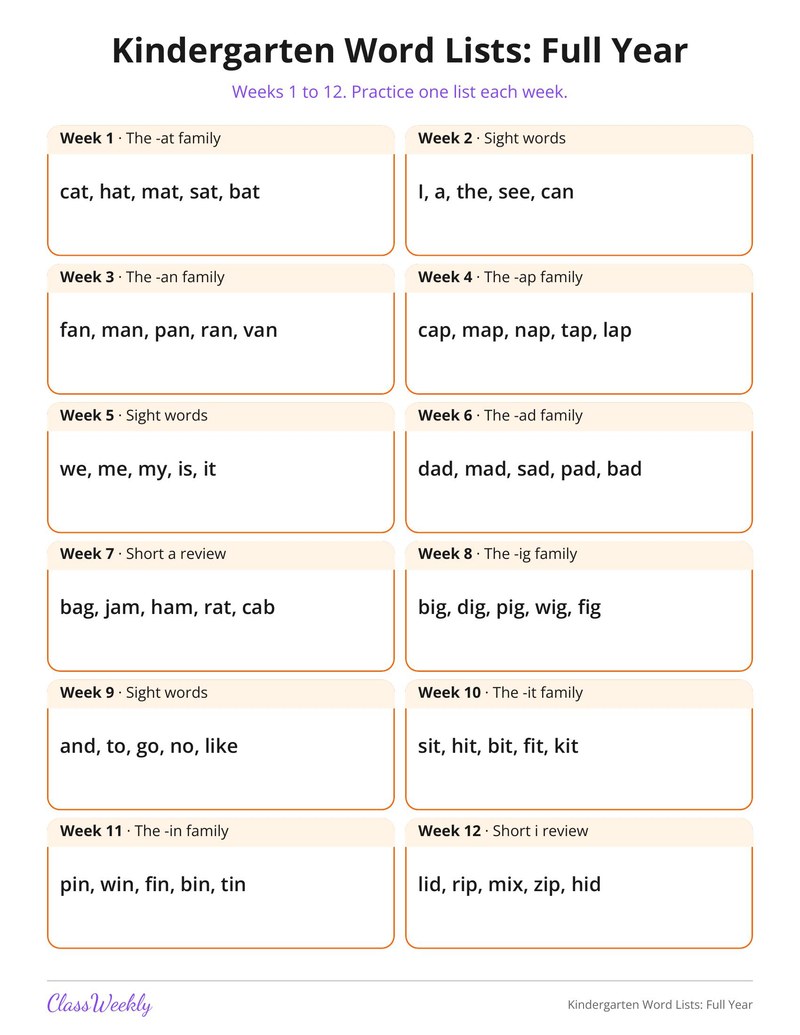 Kindergarten Word Lists: Full Year - Page 1