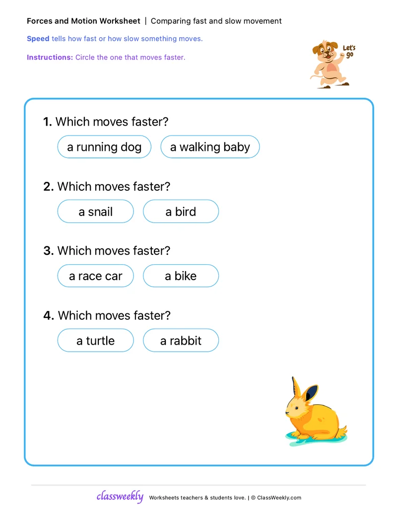 Comparing Fast and Slow Movement
