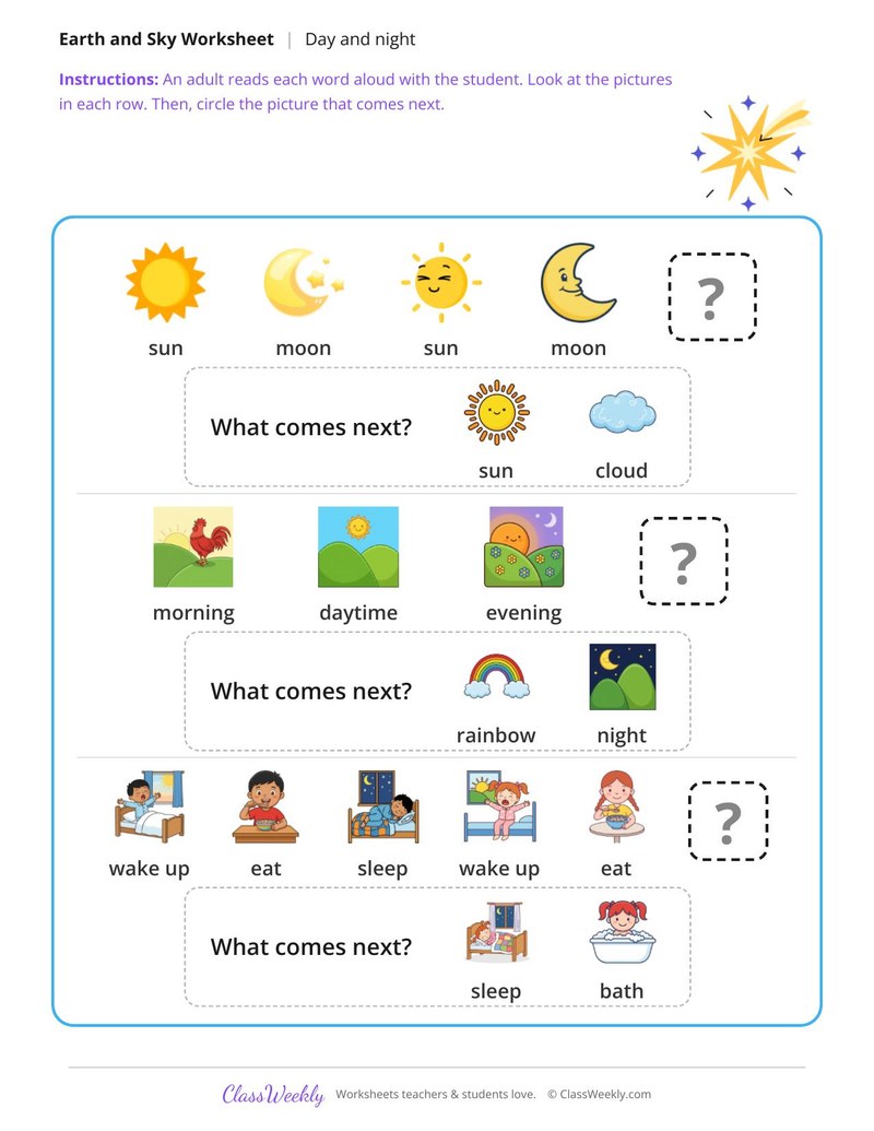 Day and night pattern - What comes next?
