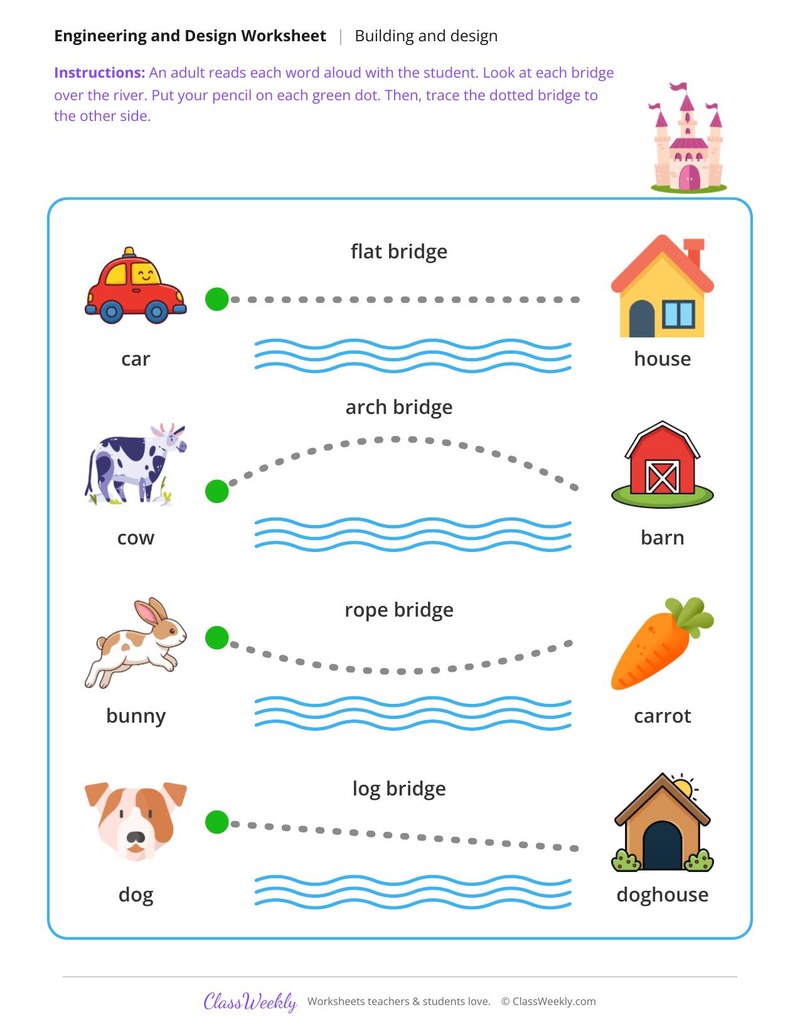 Trace the bridge