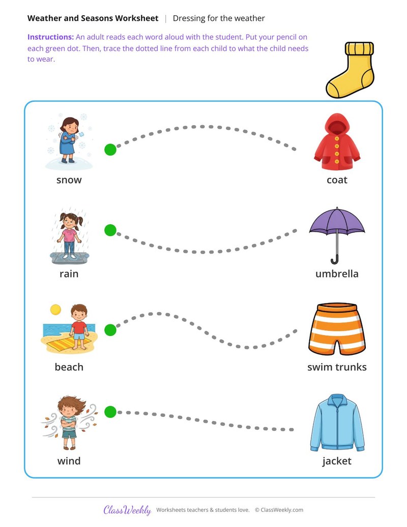 Help the kids get dressed - Weather paths