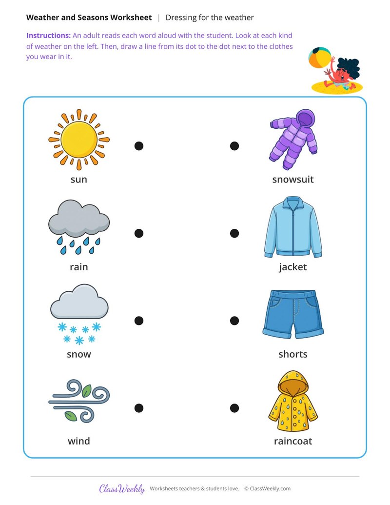 Match the clothes to the weather - Four kinds of weather