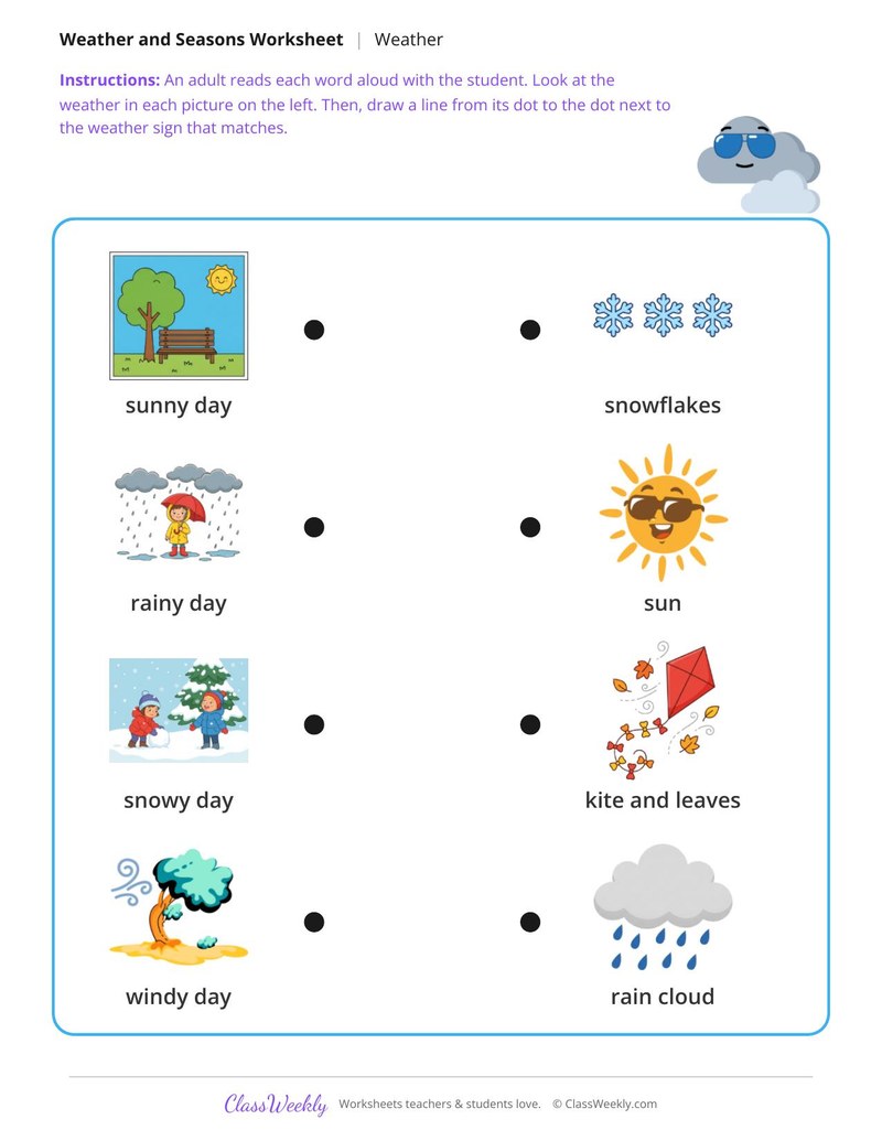 Match the weather to the picture