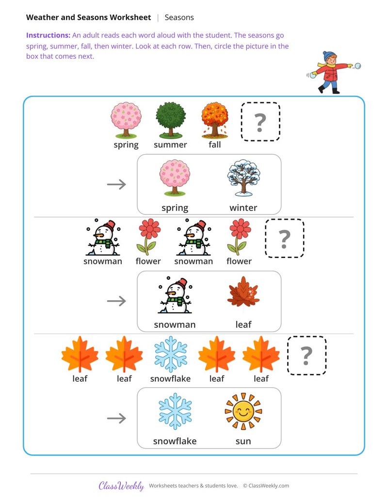 Season pattern - What comes next?