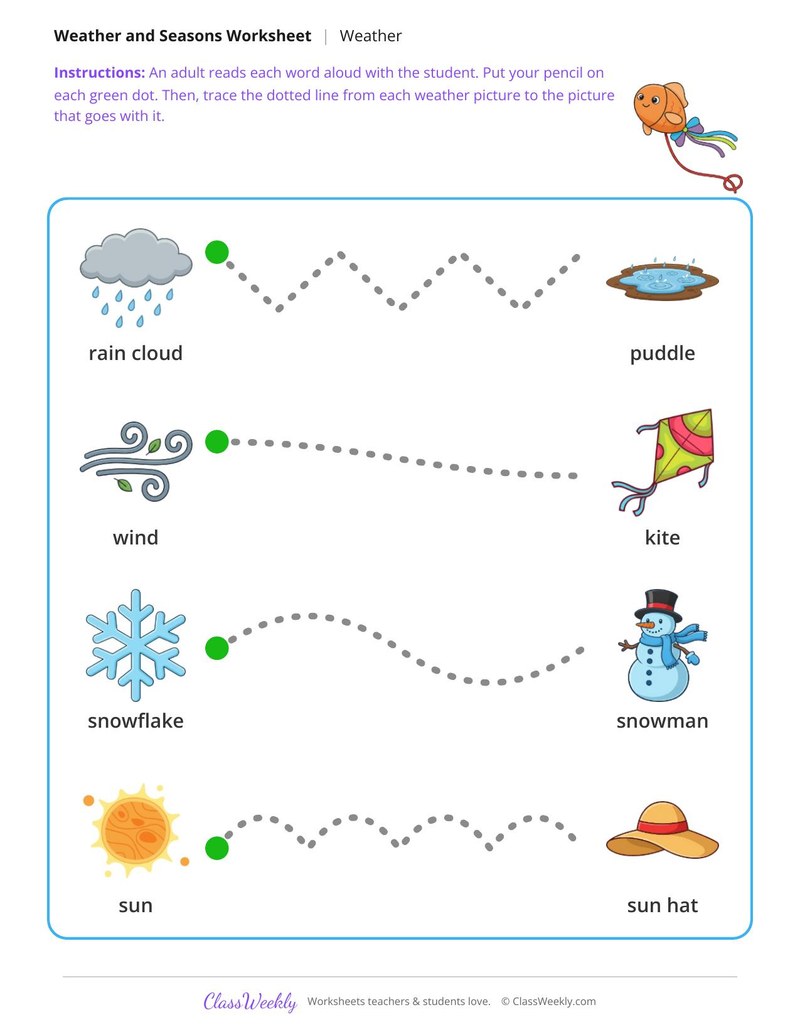 Trace the weather - Rain, wind, snow