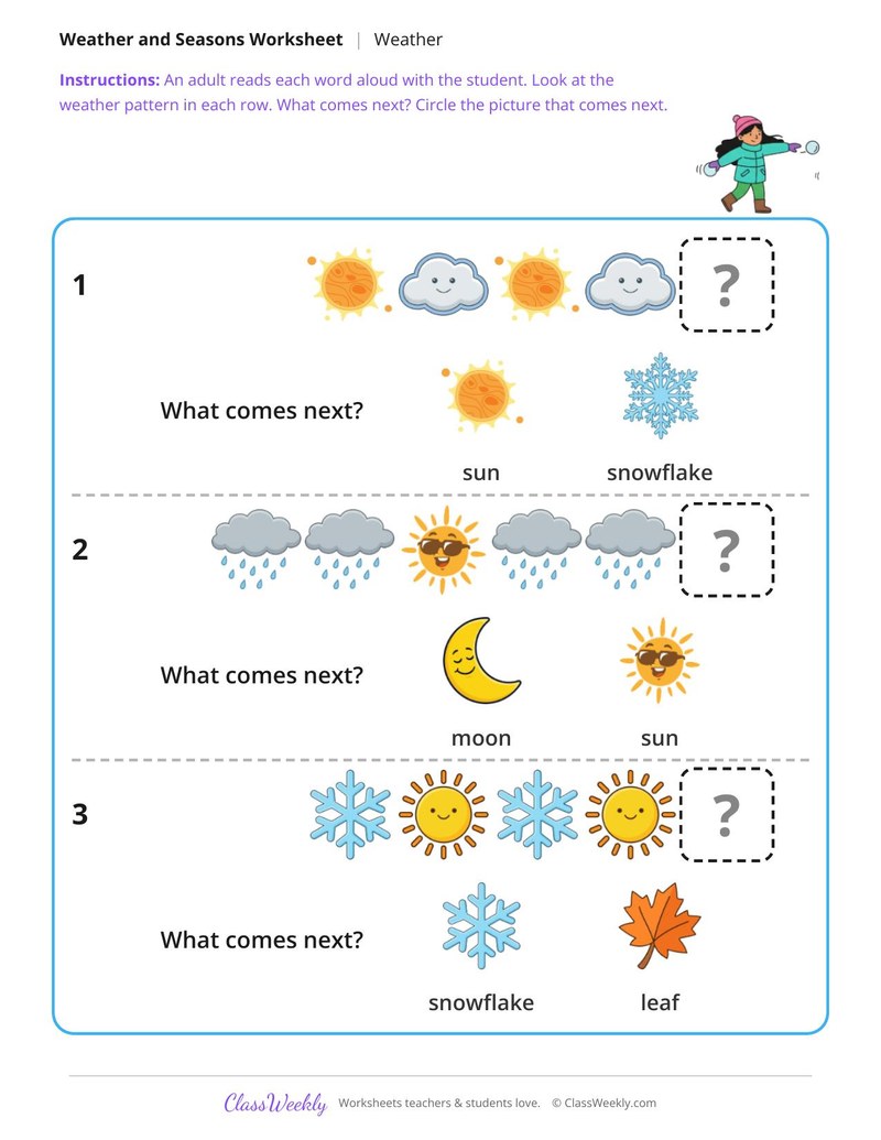 Weather pattern - What comes next?