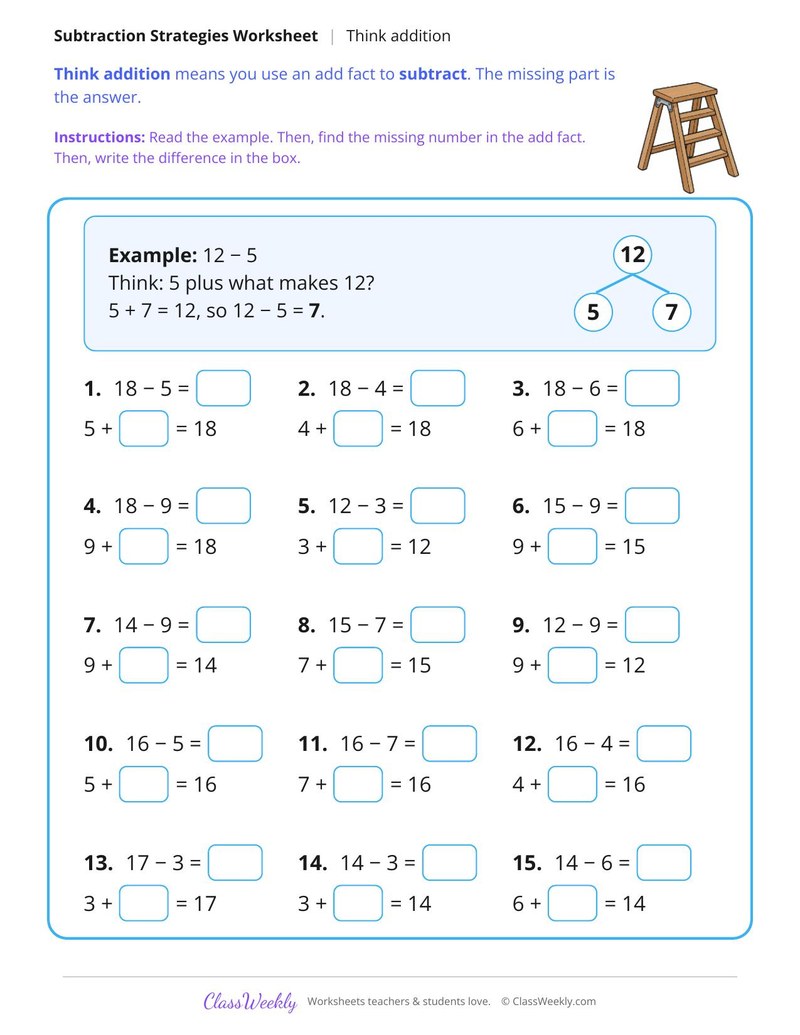 Think Addition to Subtract Within 20