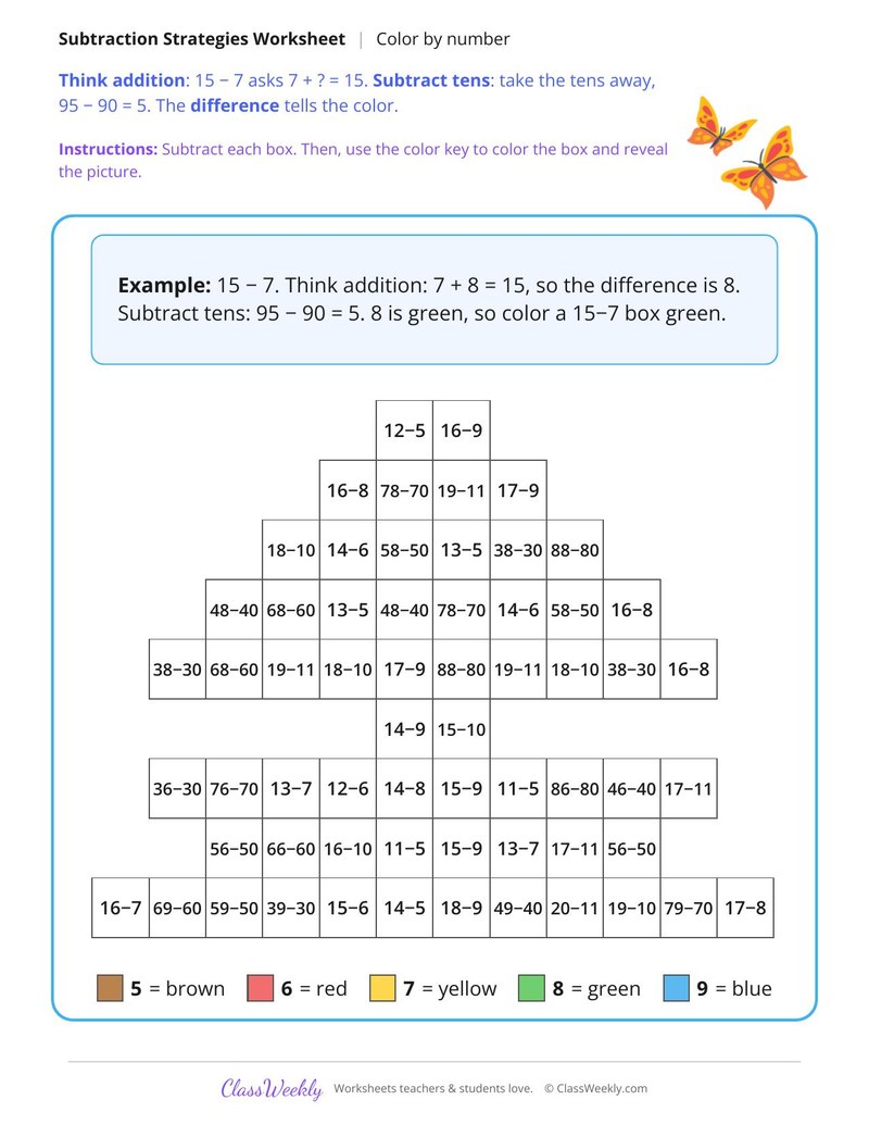 Subtraction Strategies Color by Number