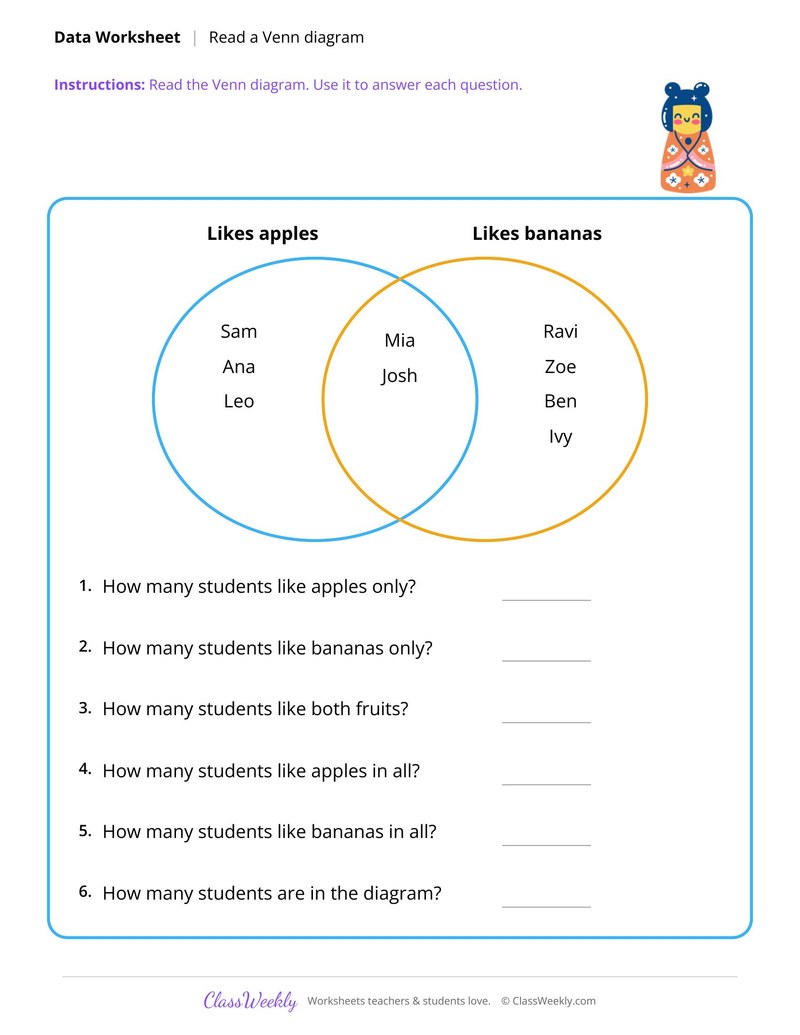 Read a Venn diagram and answer questions