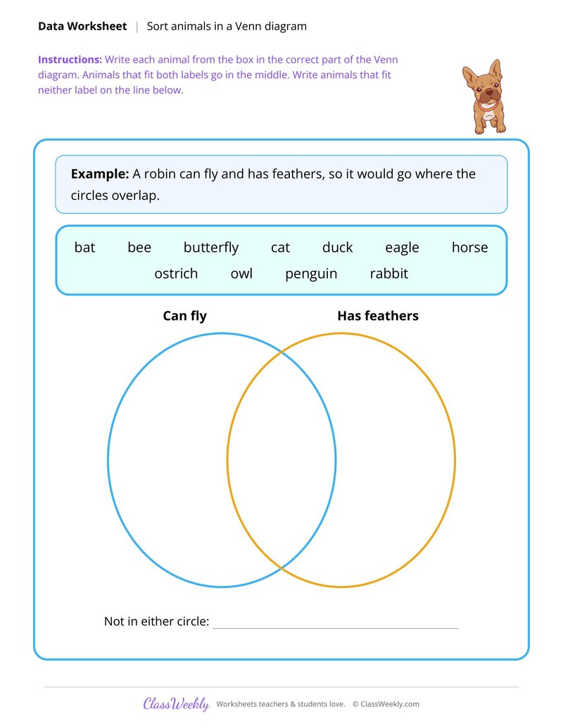 Sort animals into a Venn diagram