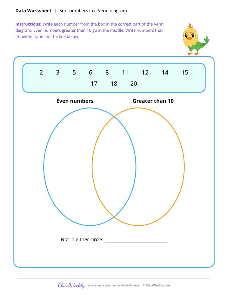 Sort numbers into a Venn diagram