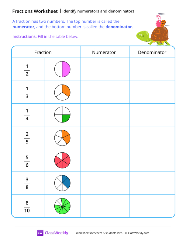 Identify numerators and denominators
