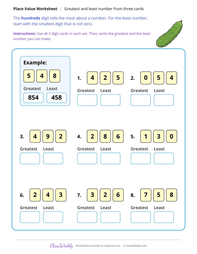 Make the Greatest and Least Three Digit Number