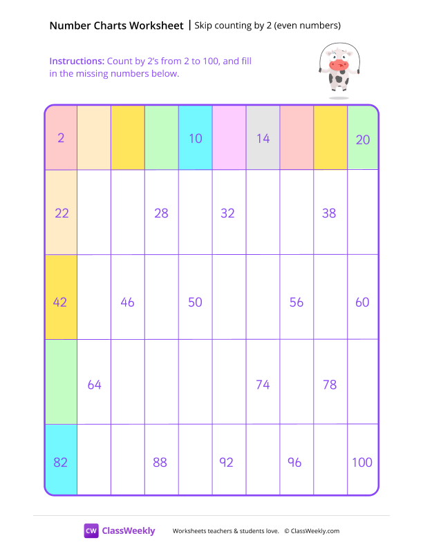 Skip Counting by 2 (even numbers)