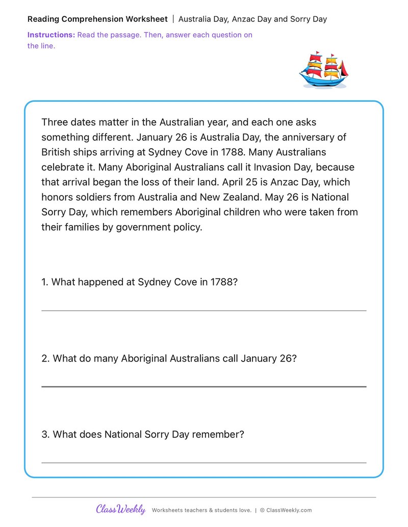 Australia Day, Anzac Day and Sorry Day