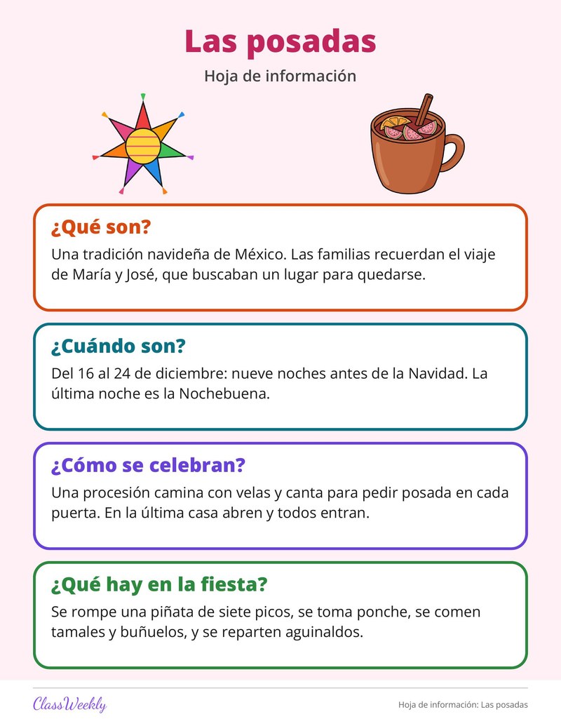 Hoja de información: Las posadas