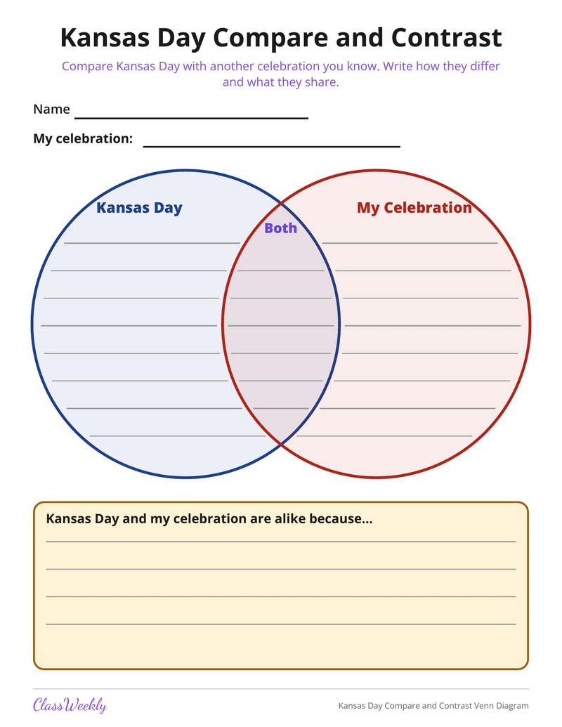 Kansas Day Compare and Contrast Venn Diagram