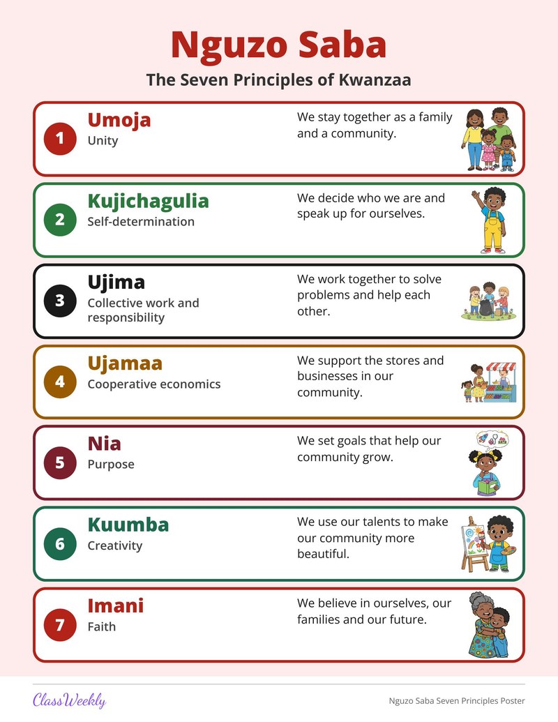 Nguzo Saba Seven Principles Poster