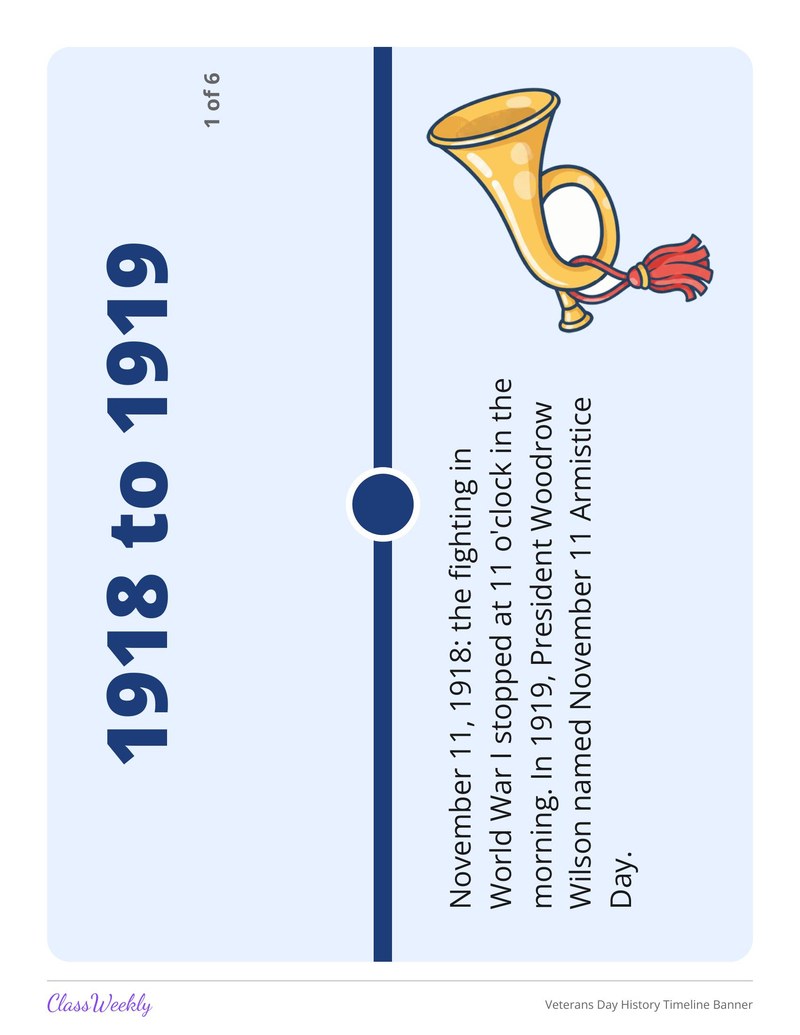 Veterans Day History Timeline Banner